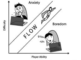 la teoría del flow y las room escapes